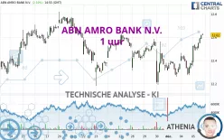 ABN AMRO BANK N.V. - 1 uur