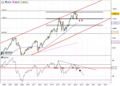 DAX40 PERF INDEX - Mensuel