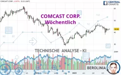 COMCAST CORP. - Wöchentlich