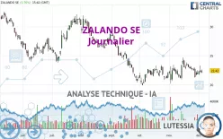 ZALANDO SE - Journalier