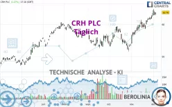 CRH PLC - Täglich