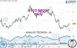 IVECO GROUP - Giornaliero