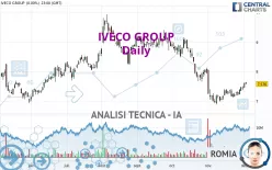 IVECO GROUP - Giornaliero