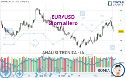 EUR/USD - Journalier