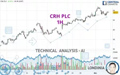 CRH PLC - 1H