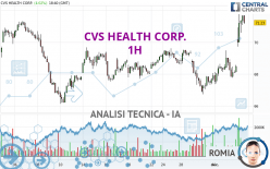 CVS HEALTH CORP. - 1H