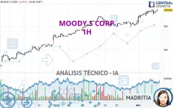 MOODY S CORP. - 1H