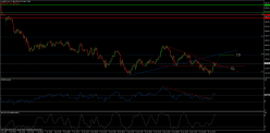 GBP/JPY - 1 Std.