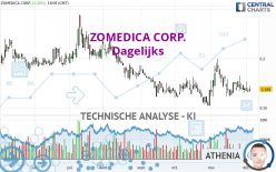 ZOMEDICA CORP. - Dagelijks