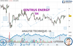 CENTRUS ENERGY - 1H