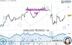 HUMANA INC. - 1H