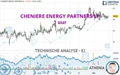 CHENIERE ENERGY PARTNERS LP - 1 uur