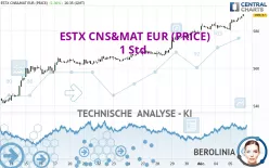 ESTX CNS&amp;MAT EUR (PRICE) - 1 Std.