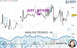 JUST - JST/USD - 1H