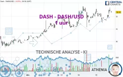 DASH - DASH/USD - 1 uur