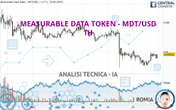 MEASURABLE DATA TOKEN - MDT/USD - 1H