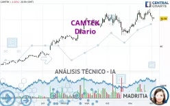 CAMTEK - Diario