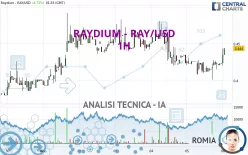 RAYDIUM - RAY/USD - 1H