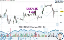 DKK/CZK - 1 uur