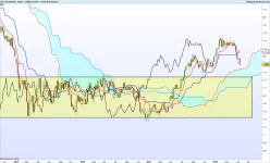 EUR/USD - Weekly