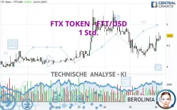 FTX TOKEN - FTT/USD - 1 Std.