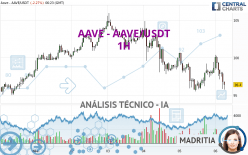 AAVE - AAVE/USDT - 1H