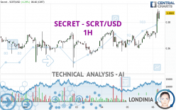 SECRET - SCRT/USD - 1H