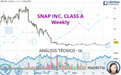 SNAP INC. CLASS A - Semanal