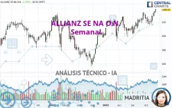 ALLIANZ SE NA O.N. - Semanal