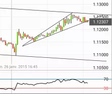 EUR/USD - 15 min.