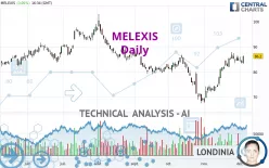 MELEXIS - Daily