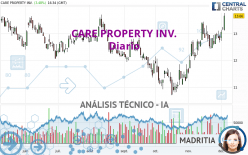 CARE PROPERTY INV. - Dagelijks