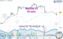 BIOTALYS - 15 min.