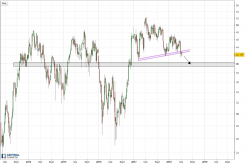 SOCIETE GENERALE - Weekly