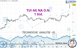 TUI AG NA O.N. - 1 Std.