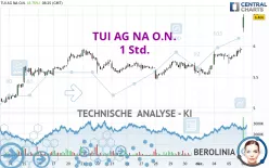 TUI AG NA O.N. - 1 Std.