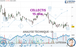 CELLECTIS - 15 min.