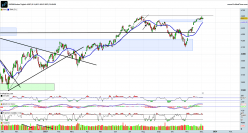 S&P500 INDEX - Täglich