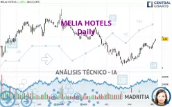 MELIA HOTELS - Diario