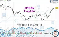 APERAM - Dagelijks