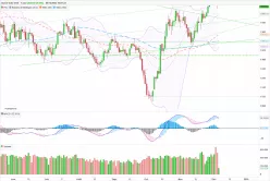 GOLD - USD - Giornaliero