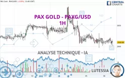 PAX GOLD - PAXG/USD - 1H