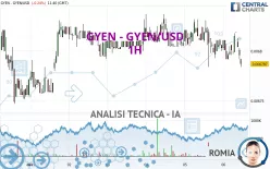 GYEN - GYEN/USD - 1H