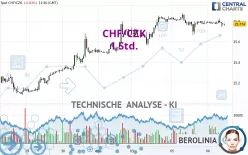 CHF/CZK - 1 Std.