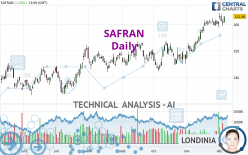 SAFRAN - Daily