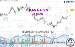 TUI AG NA O.N. - Täglich