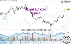 TUI AG NA O.N. - Täglich