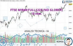 FTSE MIB40 FULL1224 (NO GLOBEX) - 15 min.