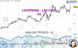 LOOPRING - LRC/USD - 1H