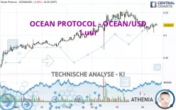 OCEAN PROTOCOL - OCEAN/USD - 1 uur